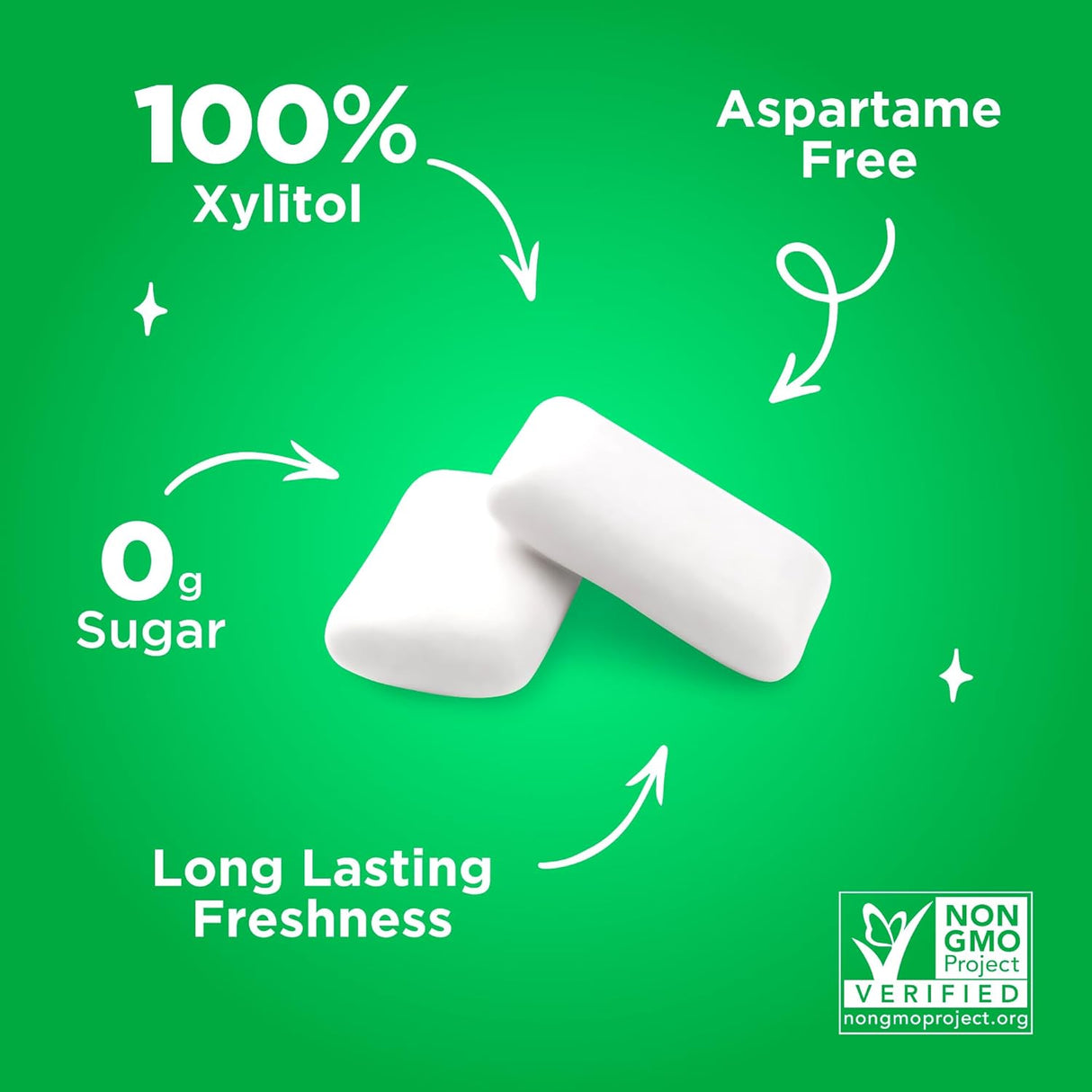 Two white chewing gum pieces on a green background with text highlighting features like 100% xylitol, aspartame-free, zero sugar, and long-lasting freshness.