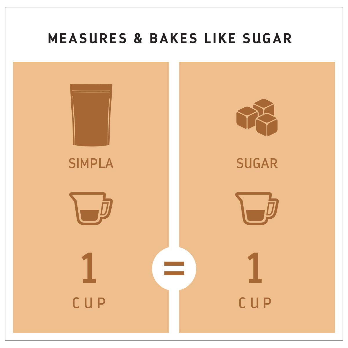 Madhava Honey - Simpla Sweetener, Allulose Clean and Simple (Pack of 6-12 Oz) - Cozy Farm