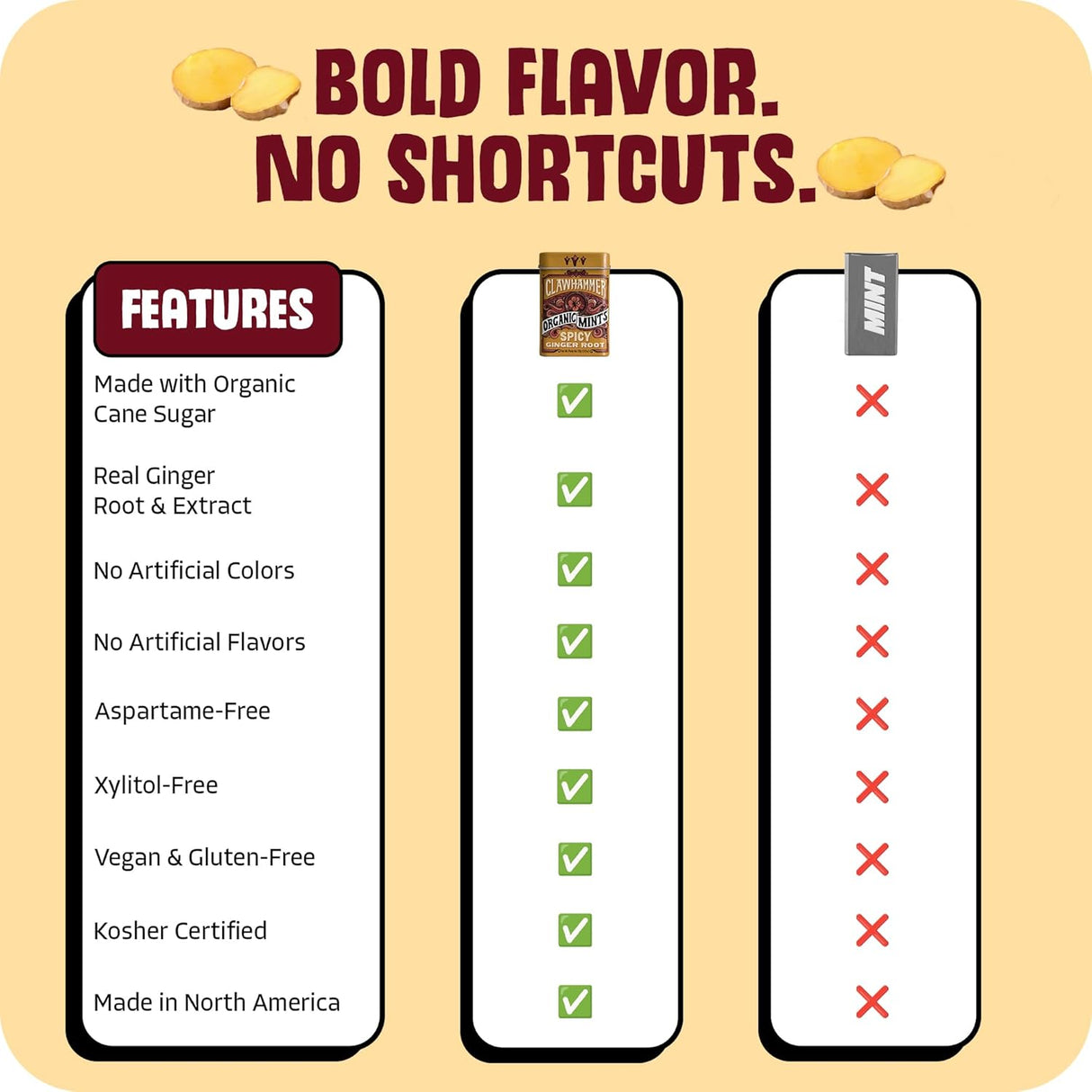 Product feature comparison chart with green checkmarks and red crosses on a beige background.
