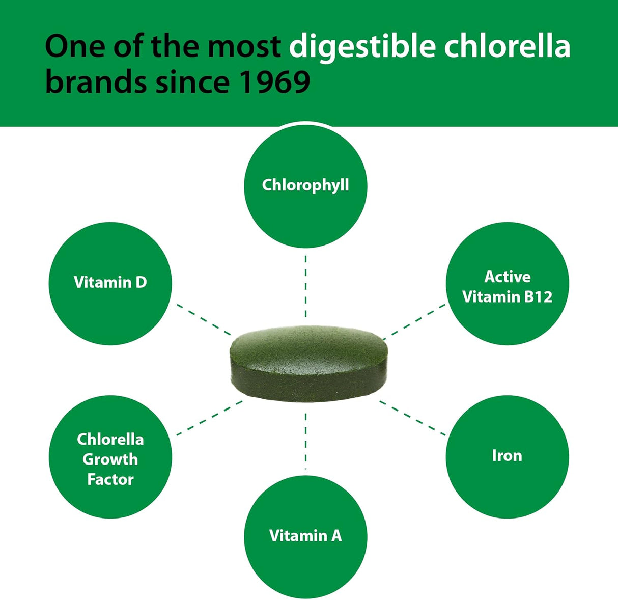 Chlorella supplement with health benefits listed on a green background