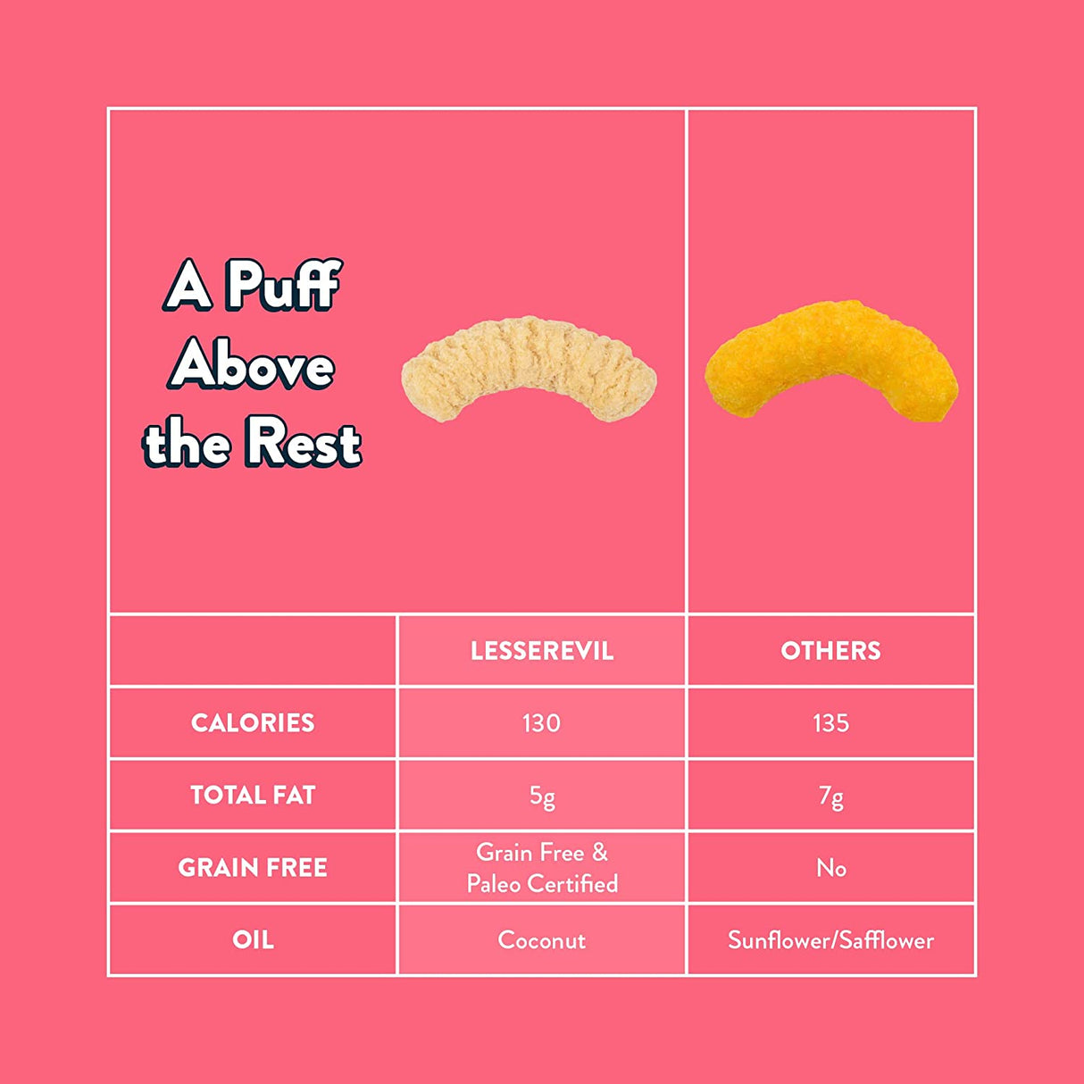 Lesser Evil Paleo Puffs Crunch - No-Cheese Cheesiness (Pack of 9 - 5 Oz.) - Cozy Farm