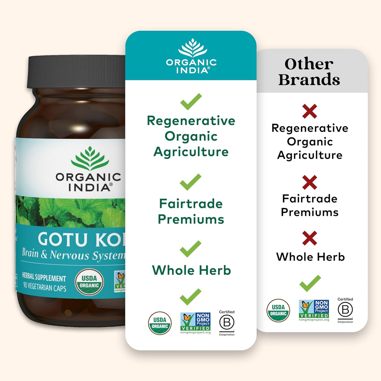 Organic India Gotu Kola Wellness Supplements, 90 Vegan Capsules