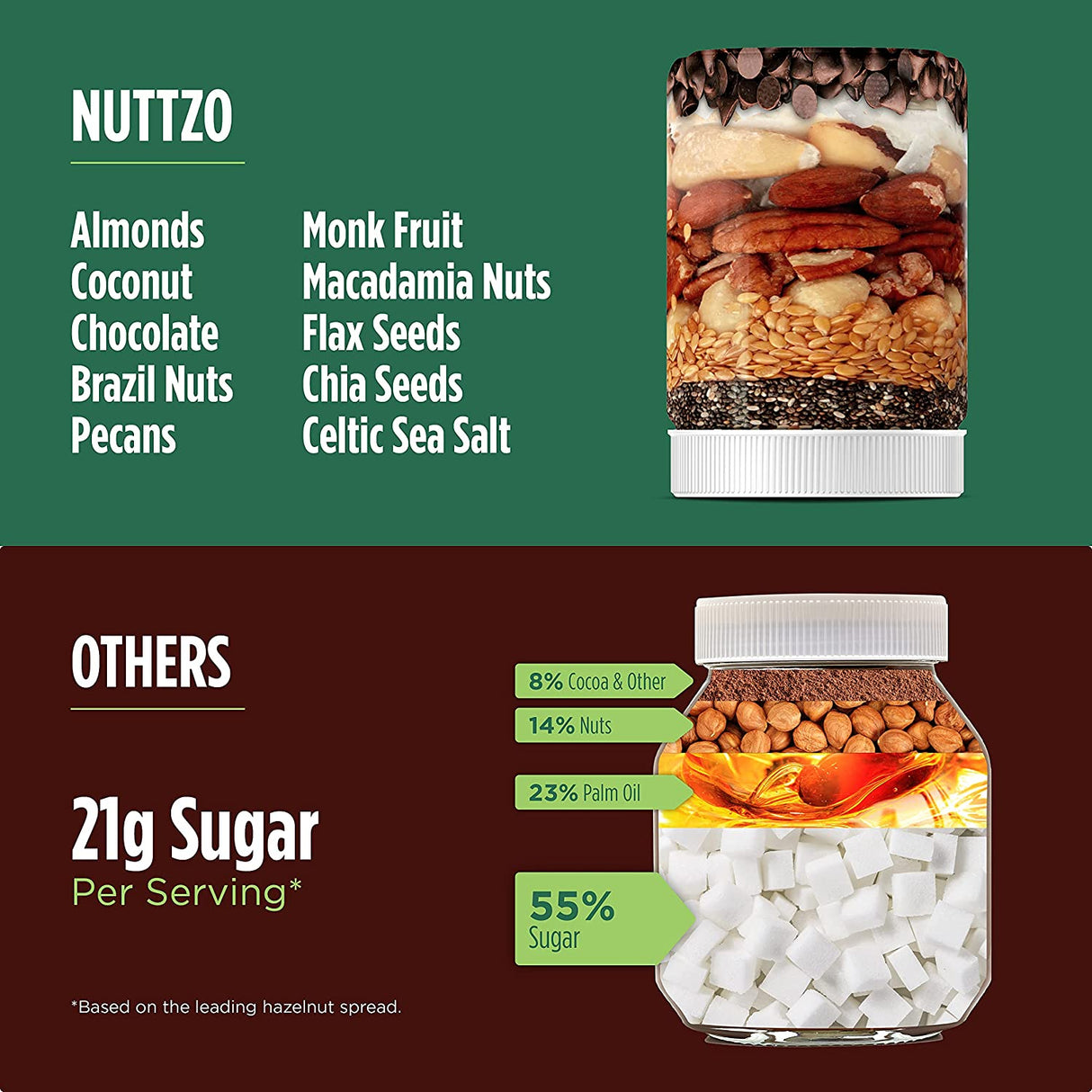 Nuttzo Keto Chocolate Crunchy Natural Spread (6 x 12 Oz) - Cozy Farm