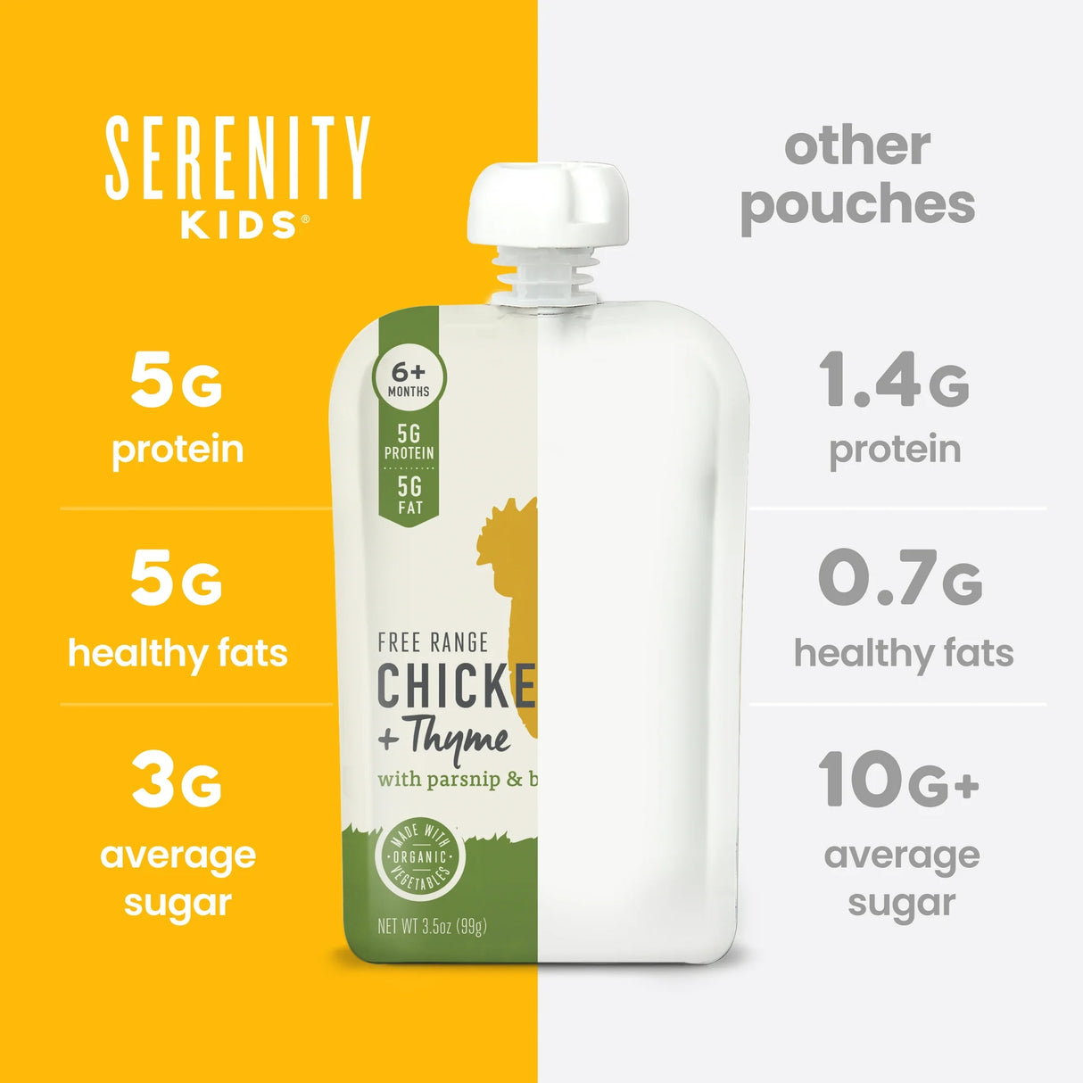 Serenity Kids chicken pouch with nutritional information on a yellow and white background