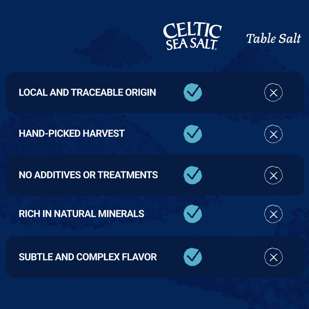 Celtic Sea Salt product card with features on a blue background