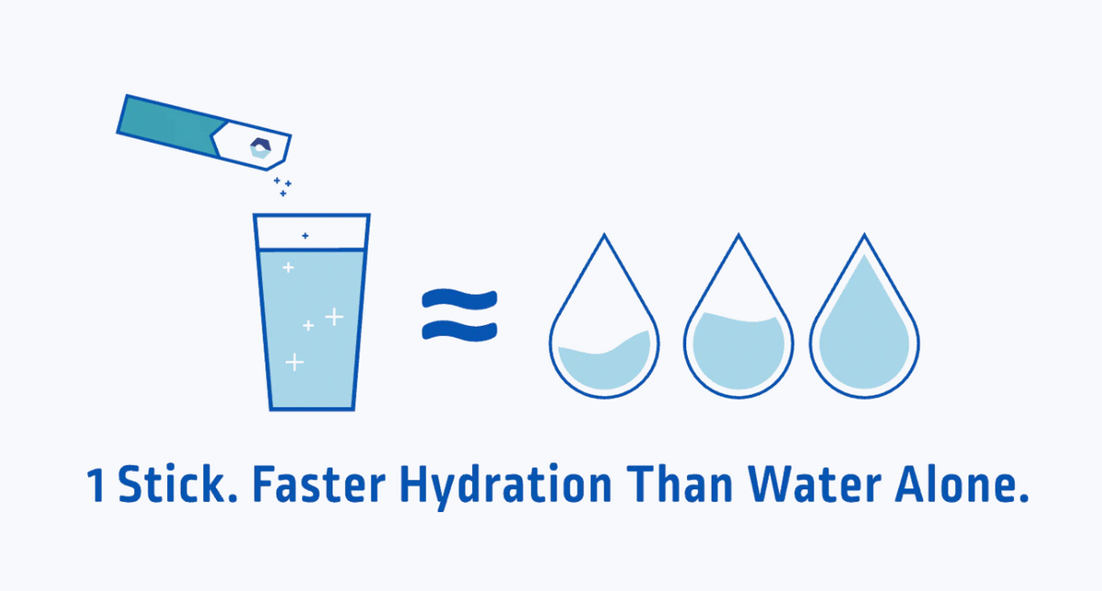 Liquid I.V. Hydration Multiplier Electrolyte Drink Mix, Lemon Lime - 10-Pack (160g) - Cozy Farm