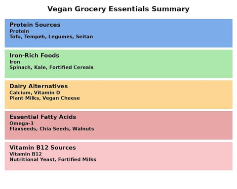 The Comprehensive Guide to Vegan Grocery Essentials – Cozy Farm