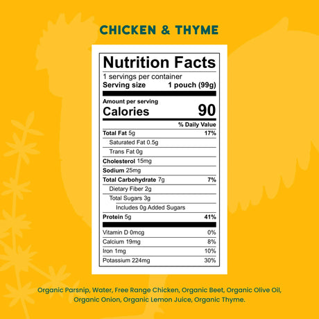 Nutrition facts label for a chicken and thyme product on a yellow background with chicken illustrations.
