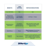Comparison chart between all-natural remedies and vertigo medications with DiVertigo branding.