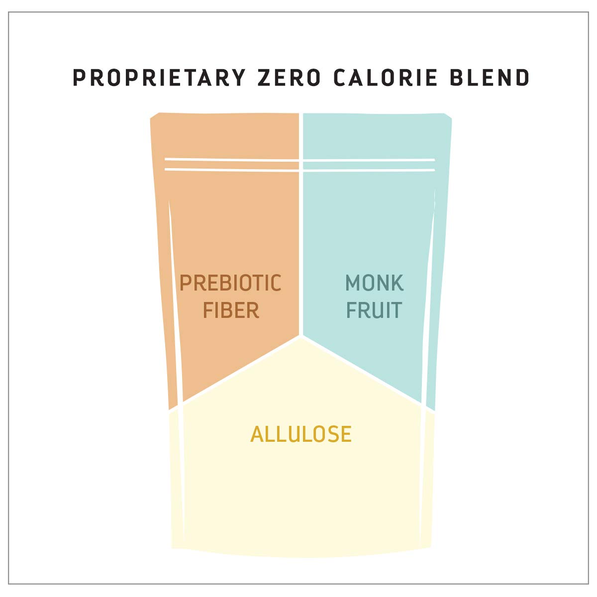 Madhava Honey - Simpla Sweetener, Allulose Clean and Simple (Pack of 6-12 Oz) - Cozy Farm 