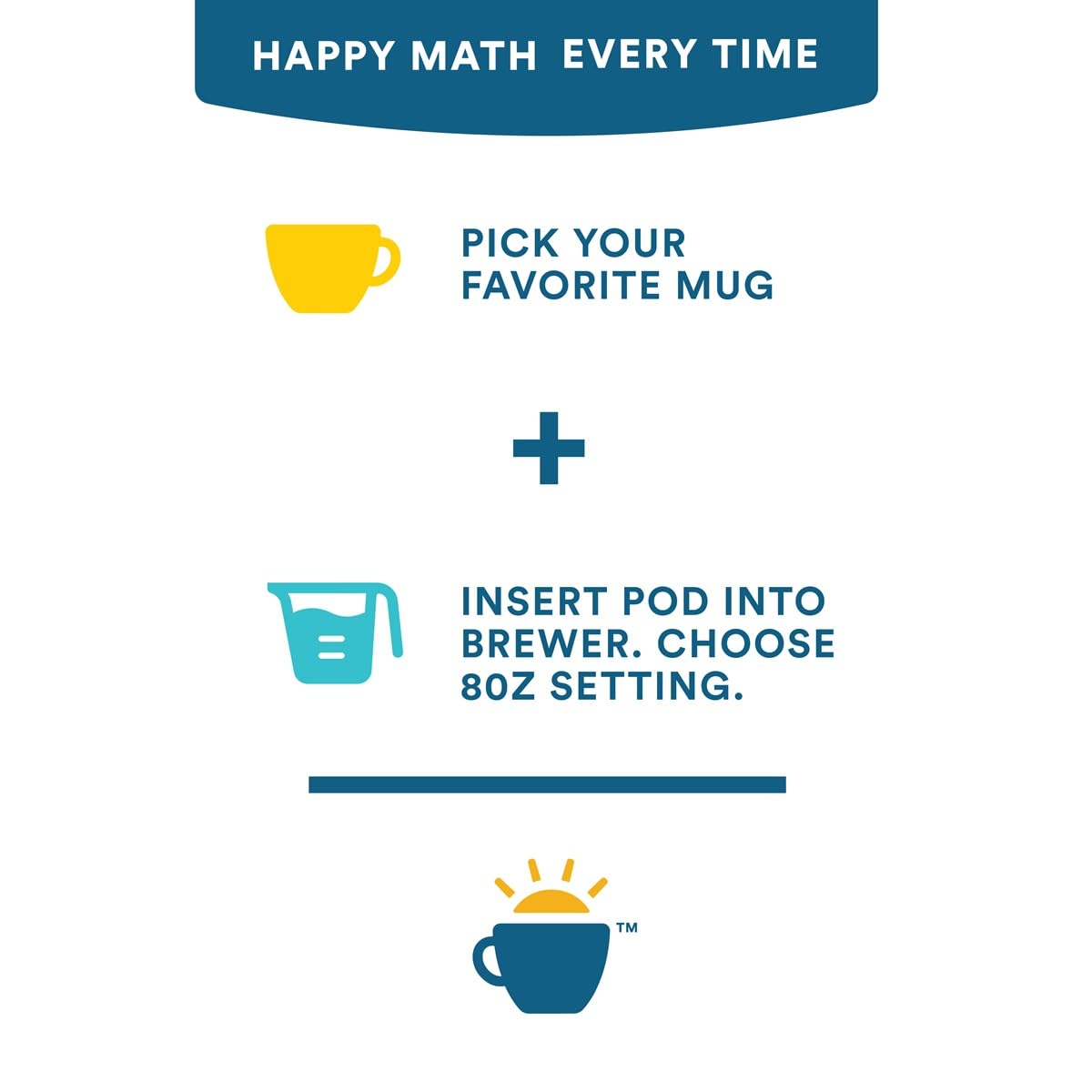 Instructions for using a coffee pod system with icons and text on a white background