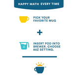 Instructions for using a coffee pod system with icons and text on a white background
