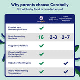 Comparison chart of Cerebelly baby food with other brands on a blue and green background.