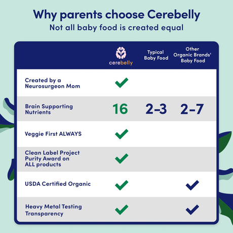 Comparison chart of Cerebelly baby food with other brands on a blue and green background.