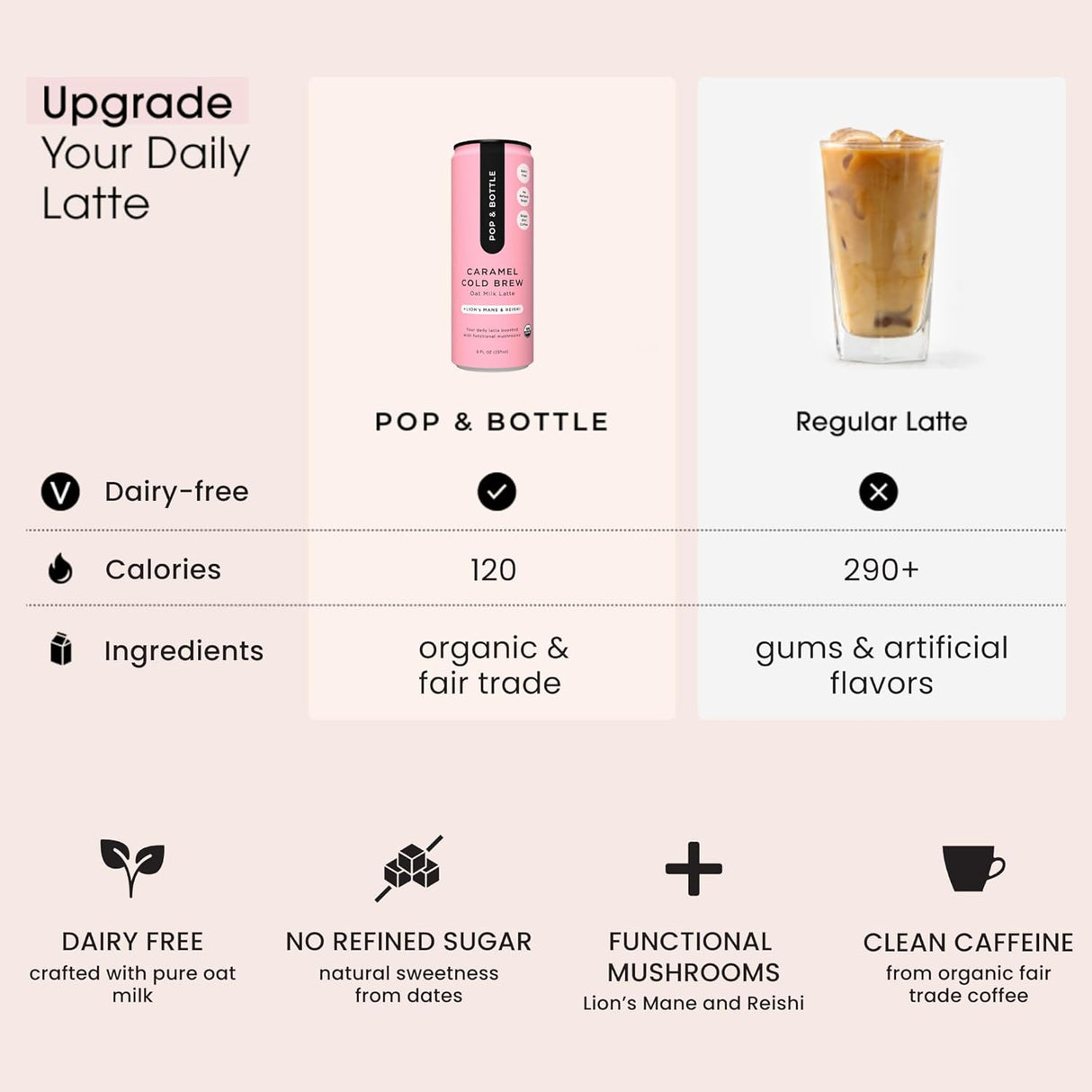 Comparison chart between a dairy-free latte and a regular latte, highlighting the benefits of the dairy-free option.