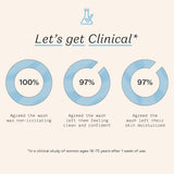 Graphical representation of survey results on product effectiveness with a clinical theme.