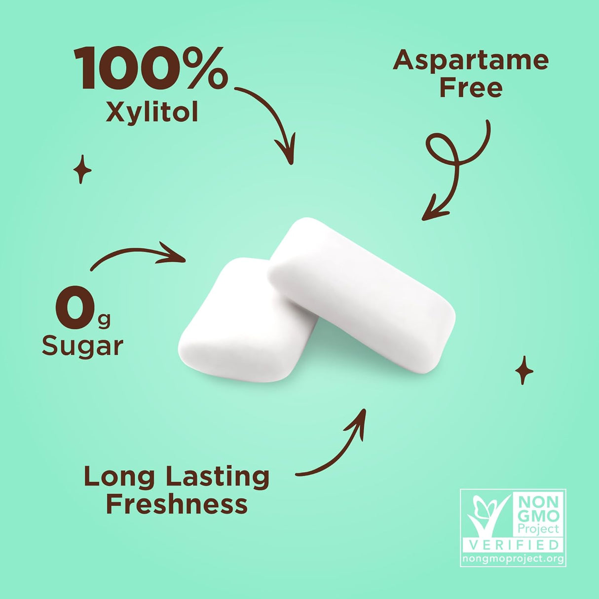 Two white chewing gum pieces on a green background with text highlighting features like 100% xylitol, aspartame-free, zero sugar, and long-lasting freshness.