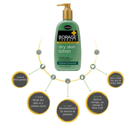 Shikai Borage Therapy dry skin lotion on a white background with feature icons.