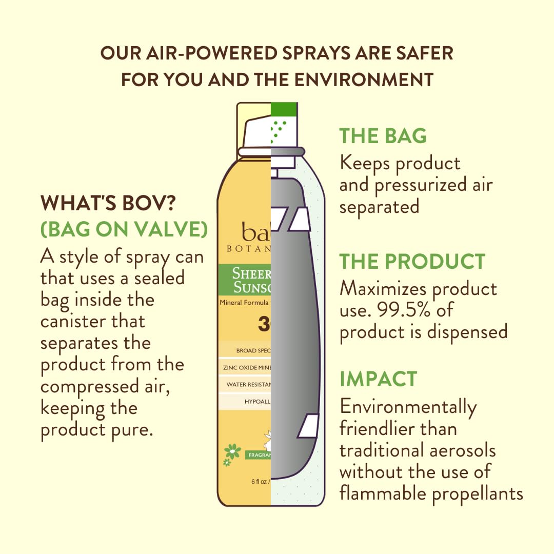 Babo Botanals sunscreen spray with text explaining air-powered sprays' safety and environmental benefits.