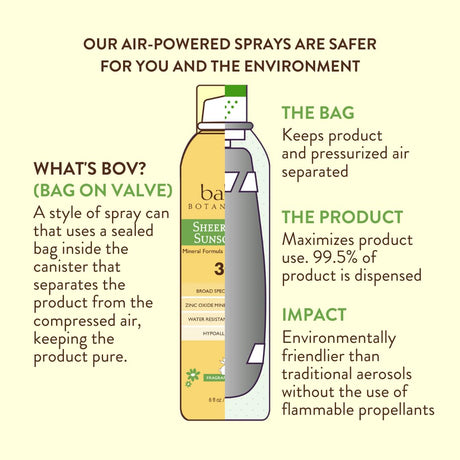 Babo Botanals sunscreen spray with text explaining air-powered sprays' safety and environmental benefits.