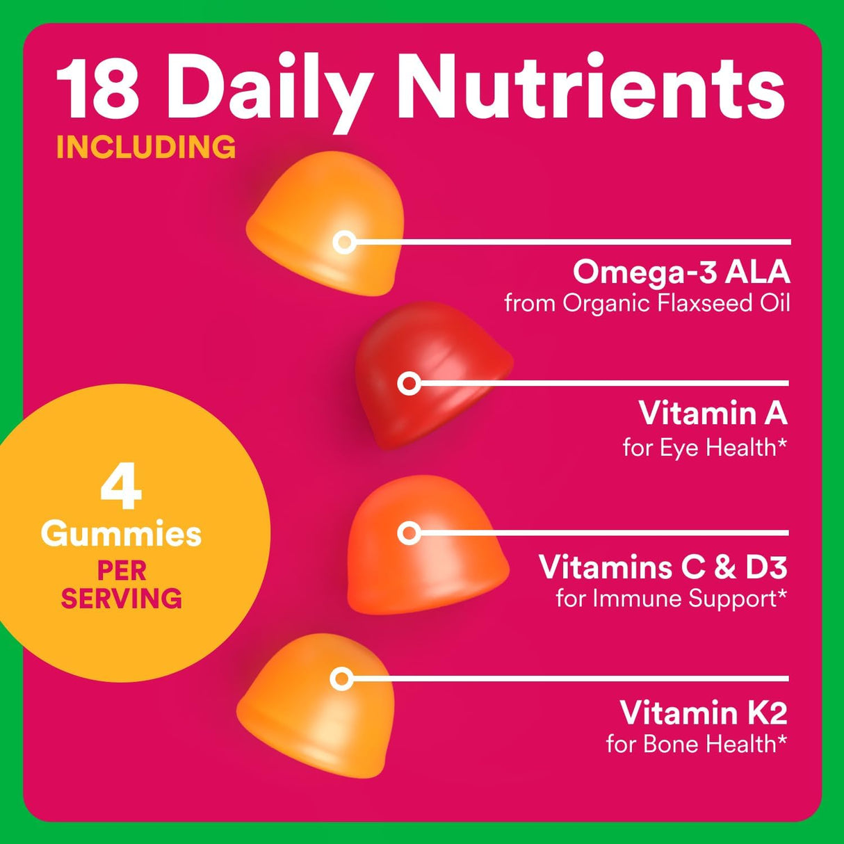 Vitamins gummies with labeled nutrients on a pink and green background