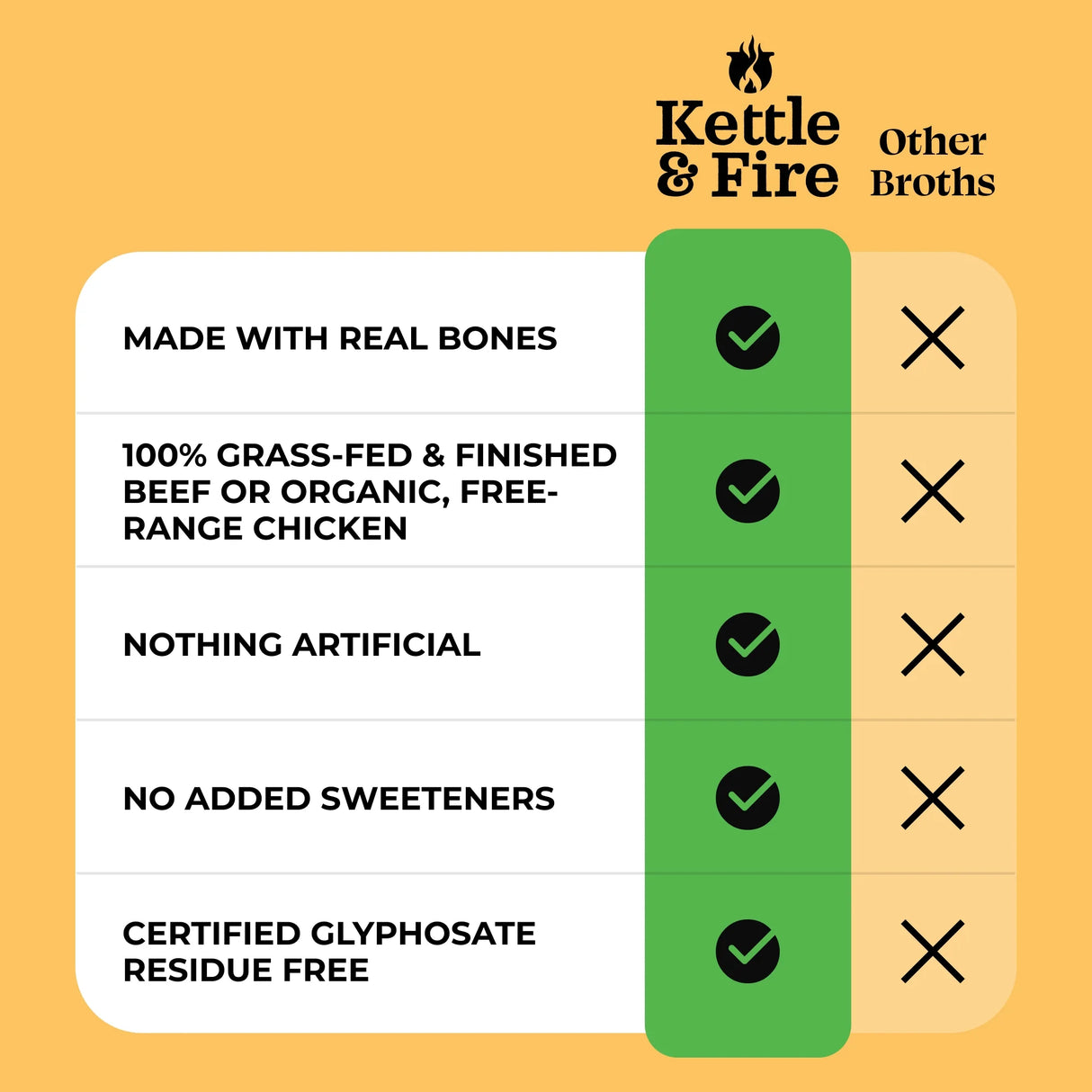 Kettle & Fire Low Sodium Beef Broth, 32 oz Cartons (Pack of 8)