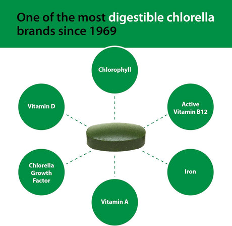 Chlorella supplement with health benefits listed on a green background