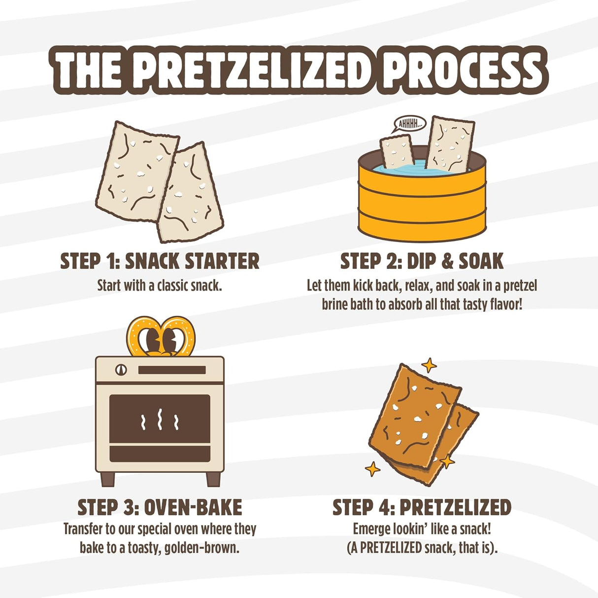Illustration of the pretzelized process with steps and snack illustrations.