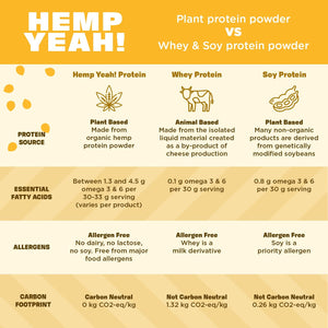Manitoba Harvest Hemp Yeah! Balanced Protein + Fiber Powder - 16 Oz. - Cozy Farm 