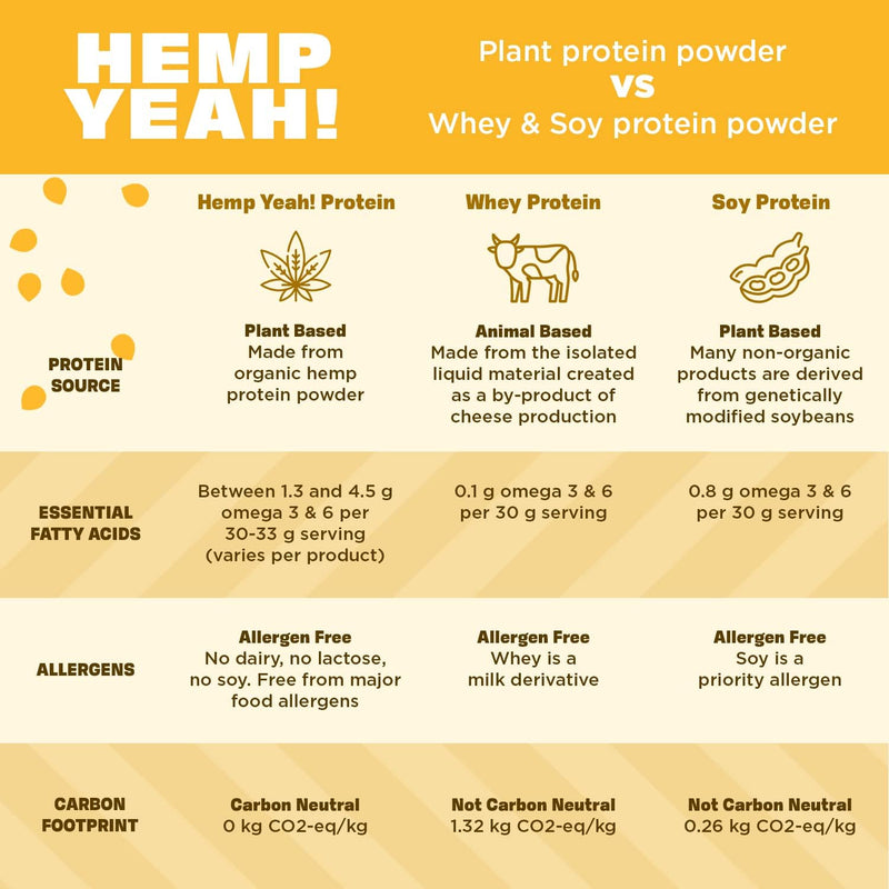 Manitoba Harvest Hemp Yeah! Balanced Protein + Fiber Powder - 16 Oz. - Cozy Farm 