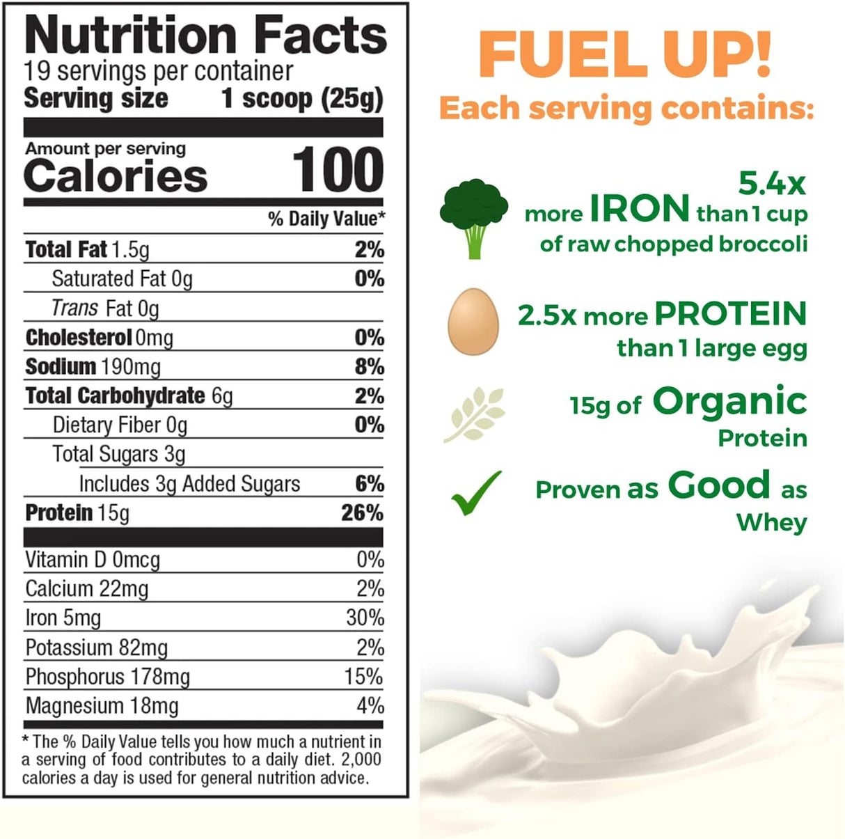 Nutrition facts label for a protein product with promotional text and images of food items.