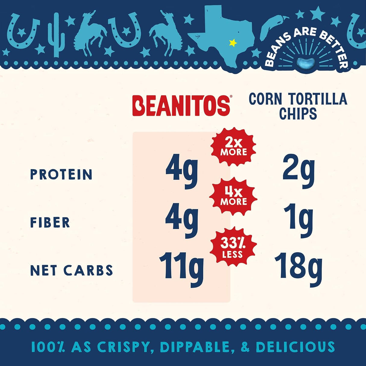 Beanitos White Bean Chips, Restaurant Style, 5 oz, Pack of 6