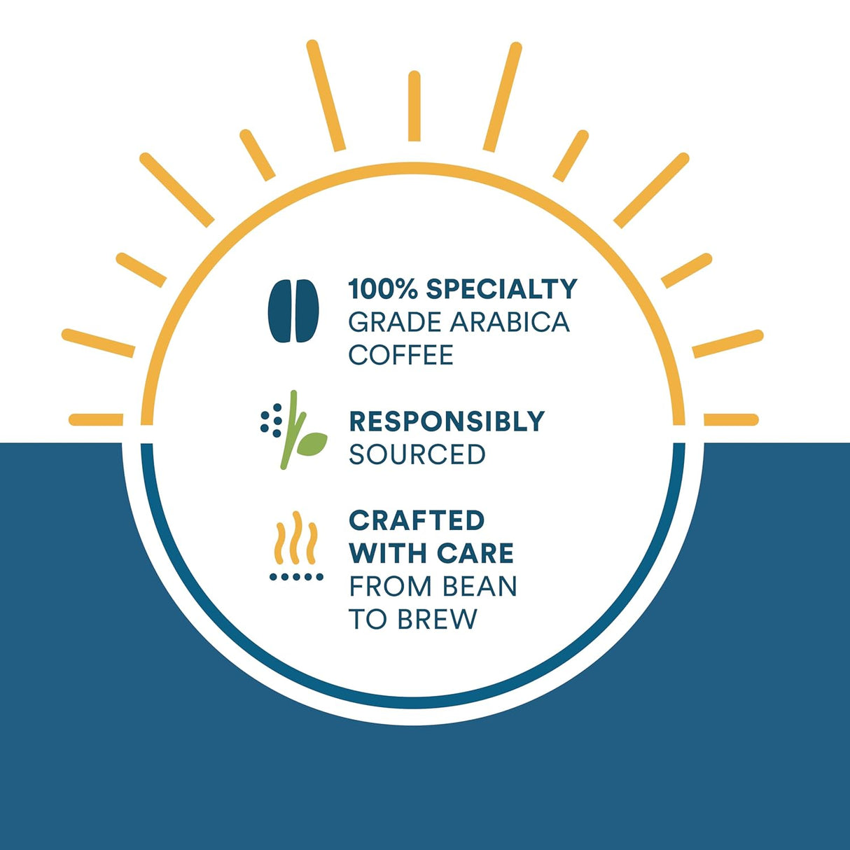 Logo for specialty grade Arabica coffee with responsible sourcing and care from bean to brew on a blue and white background.