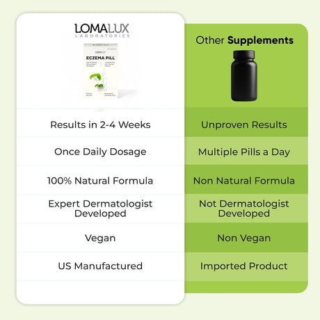 Comparison chart between Loma Lux Laboratories' eczema pill and other supplements on a light green background.