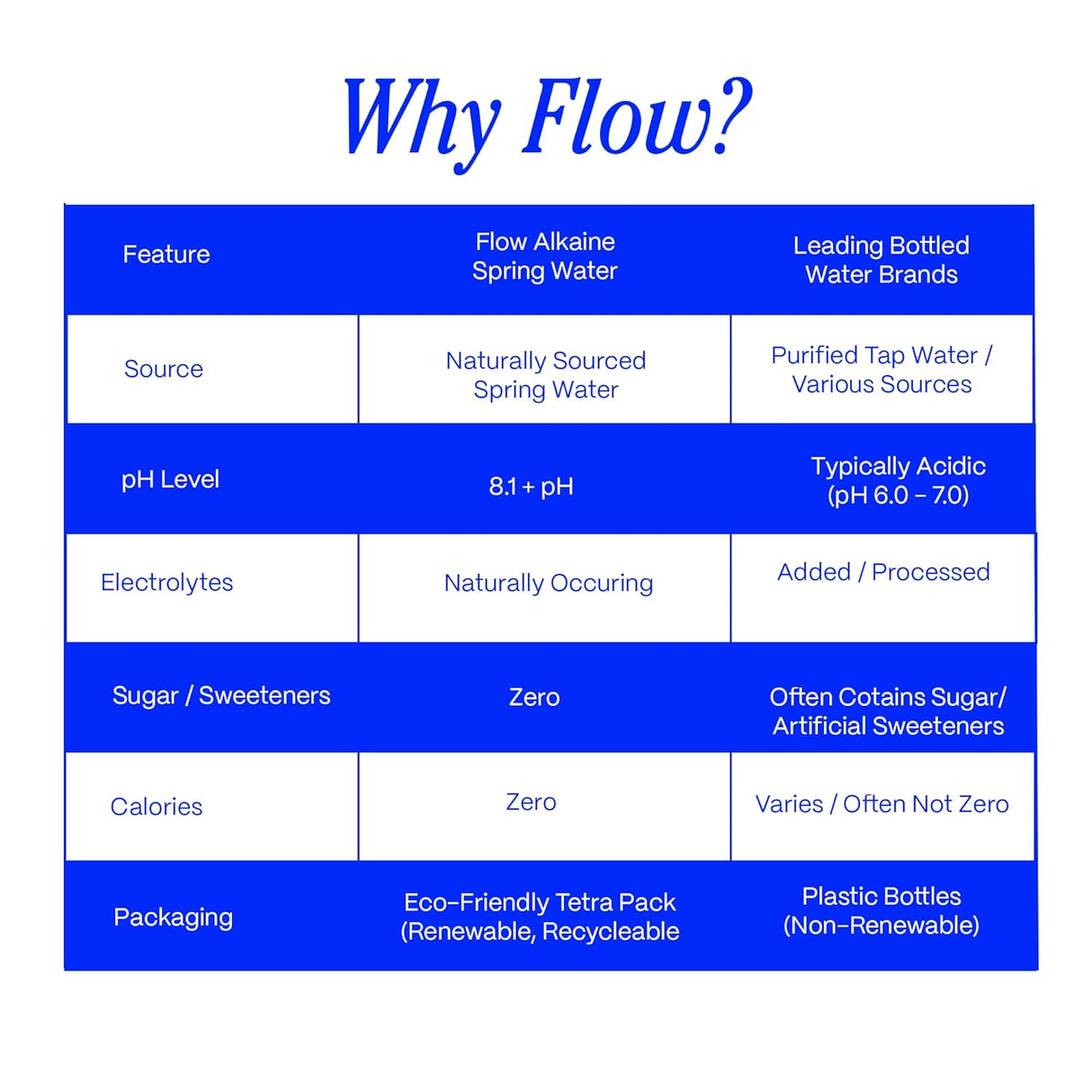 Flow Alkaline Spring Water, 1 Liter, Pack of 6