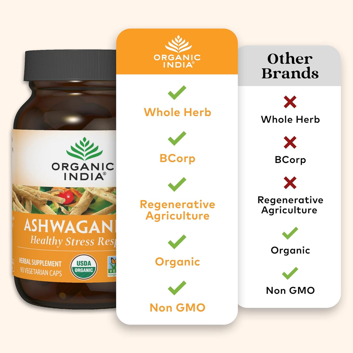 Organic India Ashwagandha, 90 Capsules