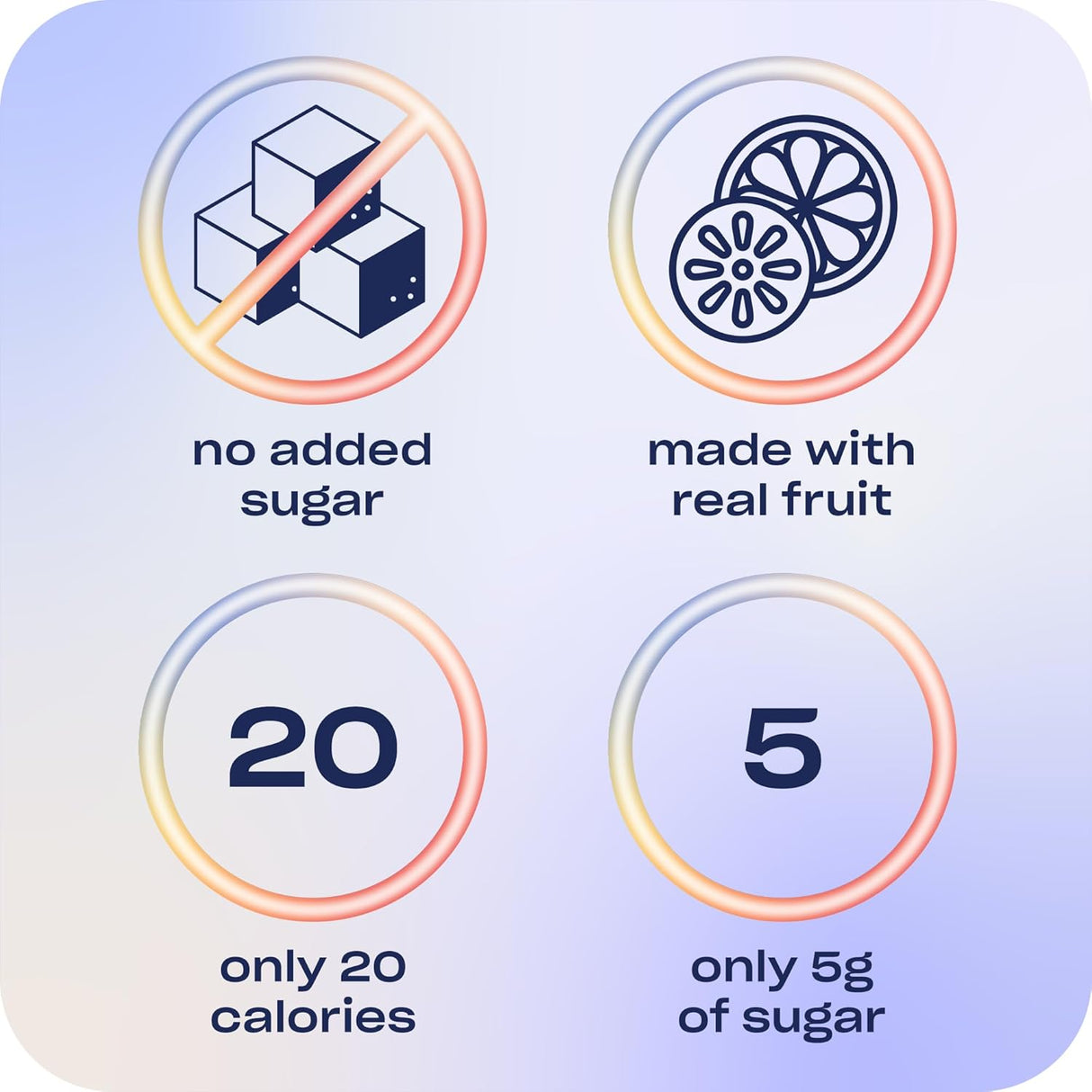 Nutritional information graphic with icons and text on a light purple background