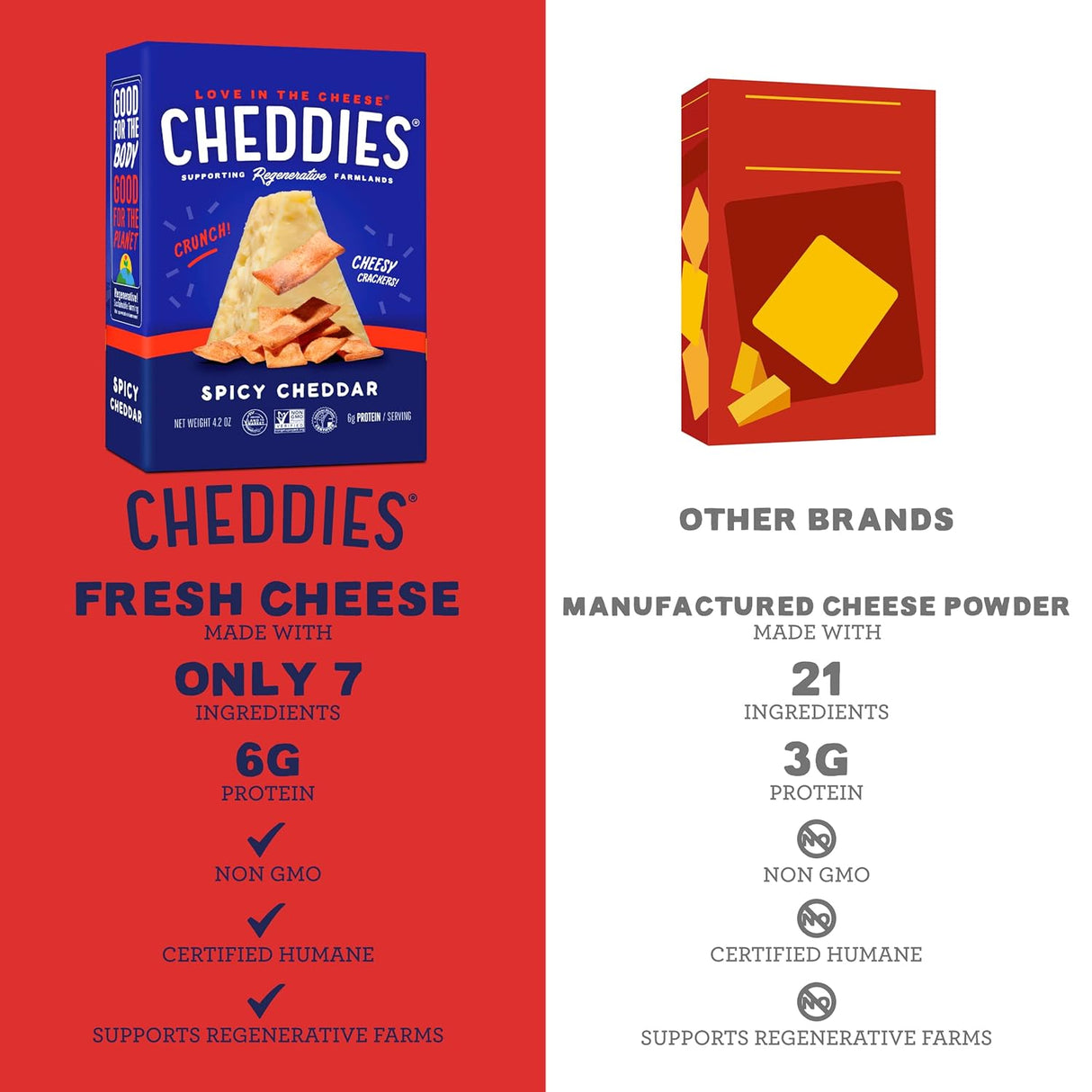 Comparison of Cheddies fresh cheese box with other brands' cheese powder on a red background