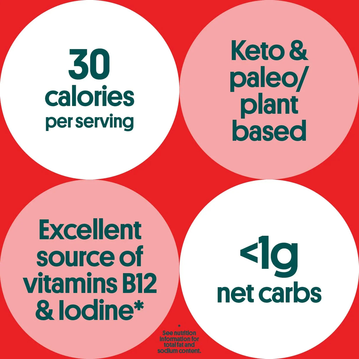 Nutritional information graphic on a red background with white and pink circles.