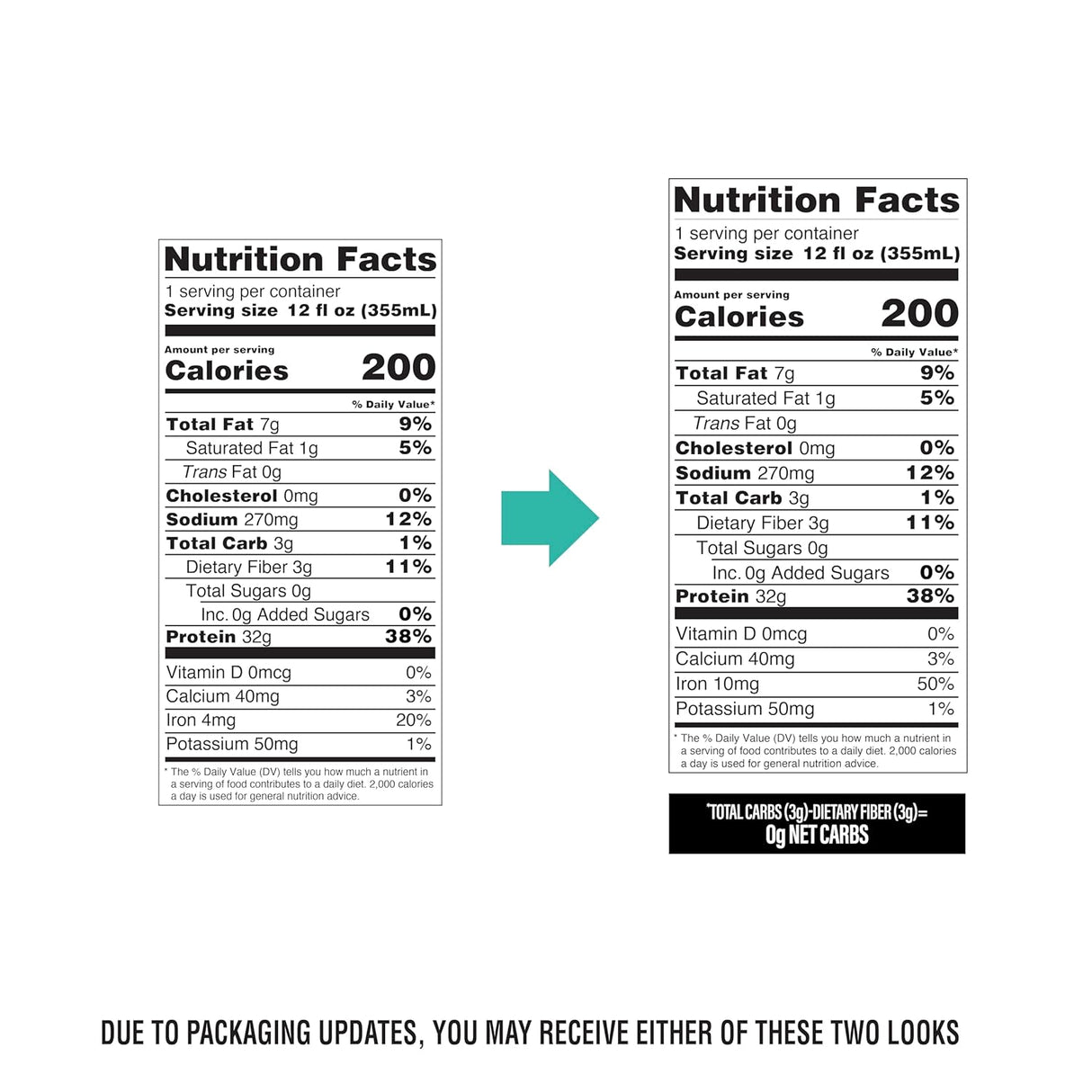 Nutrition facts label with a green arrow pointing to one of the labels on a white background.