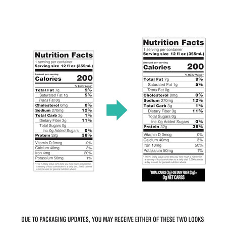 Nutrition facts label with a green arrow pointing to one of the labels on a white background.