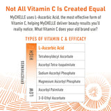 Mychelle Dermaceuticals Perfect C Pro Serum, Professional Vitamin C, 0.5 fl oz