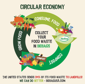 Biobag Food Scraps Compostable Bags, 3 Gallon, 25 Count, Case of 12