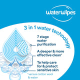 WaterWipes advertisement with 3-in-1 water technology on a blue background