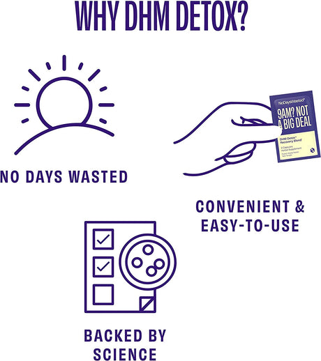 No Days Wasted - DHM Detox Recovery Support Supplement - 30 Day Supply - 60 Capsules - Cozy Farm 