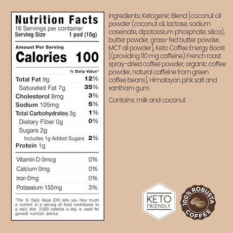 Nutrition facts label and ingredients list for a ketogenic blend product on a beige background.