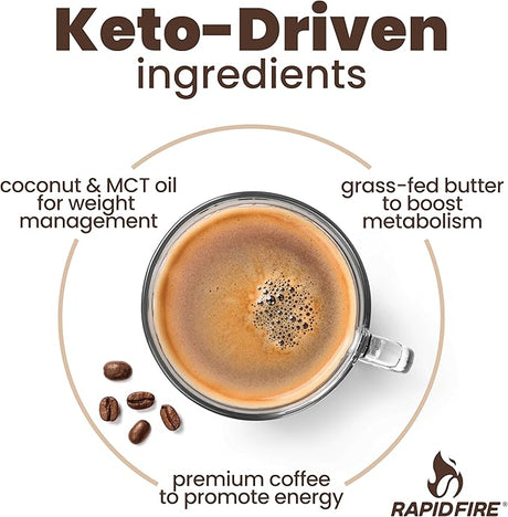 Keto-driven ingredients with a cup of coffee, coconut oil, MCT oil, grass-fed butter, and coffee beans on a white background.
