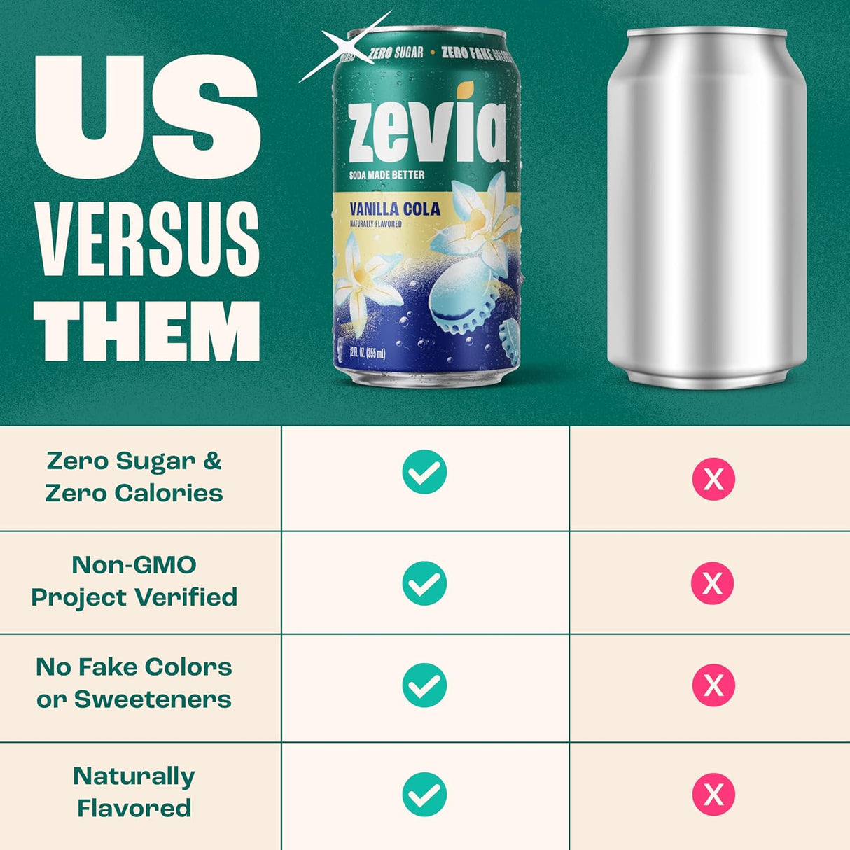 Comparison chart of Zevia Vanilla Cola can with a silver can on a green background.