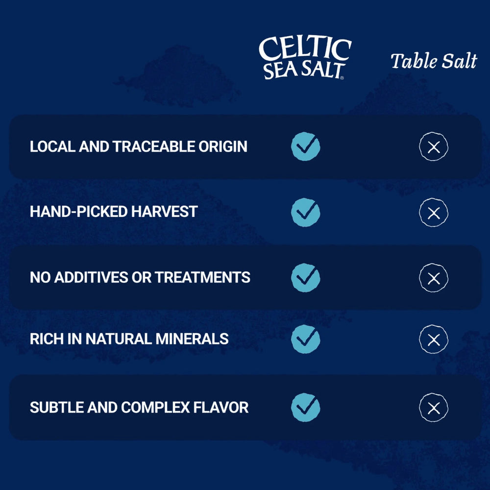 Celtic Sea Salt product card with features on a blue background
