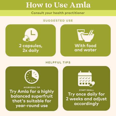 Instructions on how to use Amla with icons and text on a green background